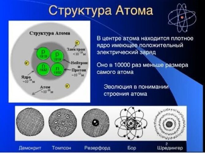 Во сколько раз ядро меньше атома. Модель атома Резерфорда Бора. Лантан строение атома. Модель электронного строения атома. Что меньше атома.