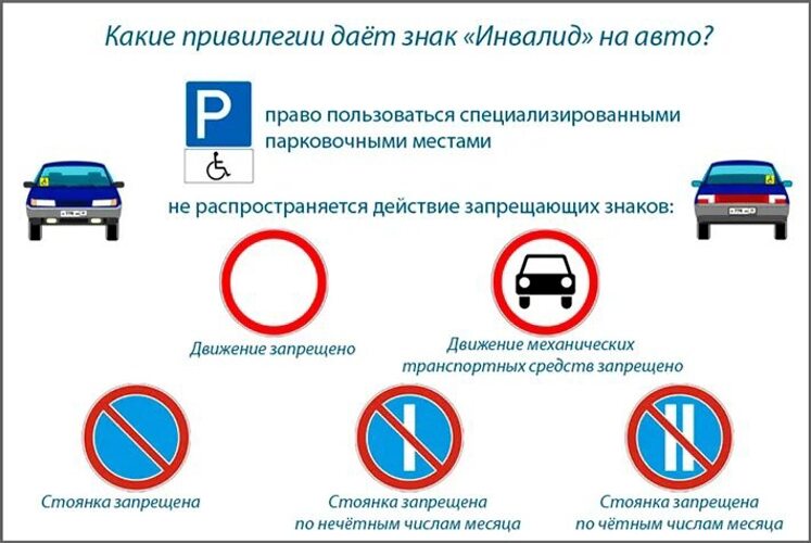 Каким инвалидам можно парковаться. Дорожный знак автомобиль. Знаки дорожного движения инвалид. Знак парковка для инвалидов. Запрещающие дорожные знаки для инвалидов.