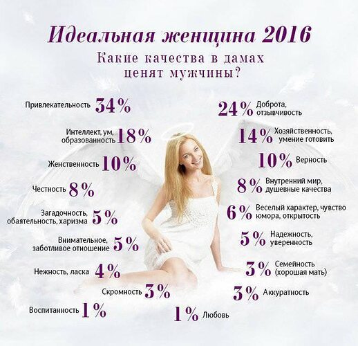 Красивая характеристика для девушки Красивая характеристика для девушки