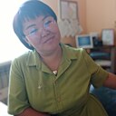 Знакомства: Сьраитммысчч, 39 лет, Мирный (Якутия)