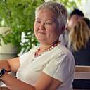 Знакомства: Жаннара, 46 лет, Рудный