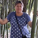 Знакомства: Татьяна, 67 лет, Луганск